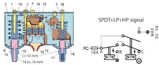 Chi tiết cấu tạo và nguyên lý hoạt động của công tắc áp suất