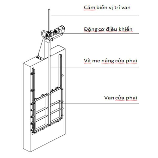 cấu tạo van cửa phai