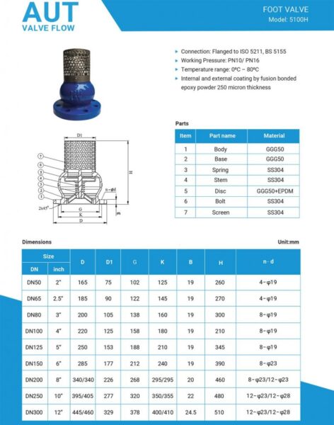 catalohue rọ bơm aut